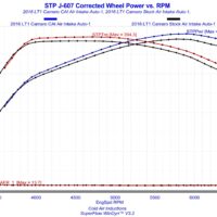 2016_lt1_camaro_cai_inc_vs_stock_copy